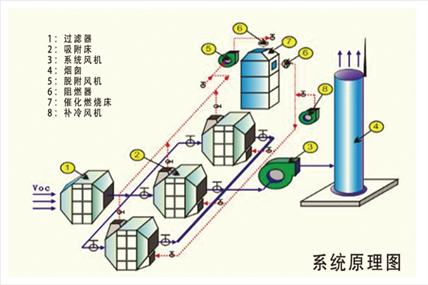 廢氣治理廠家