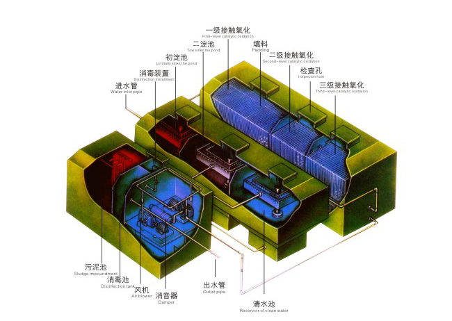 一體化污水處理設(shè)備廠家