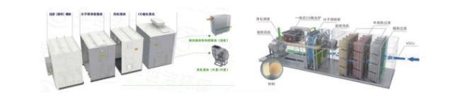 分子篩轉輪高效凈化一體機維修